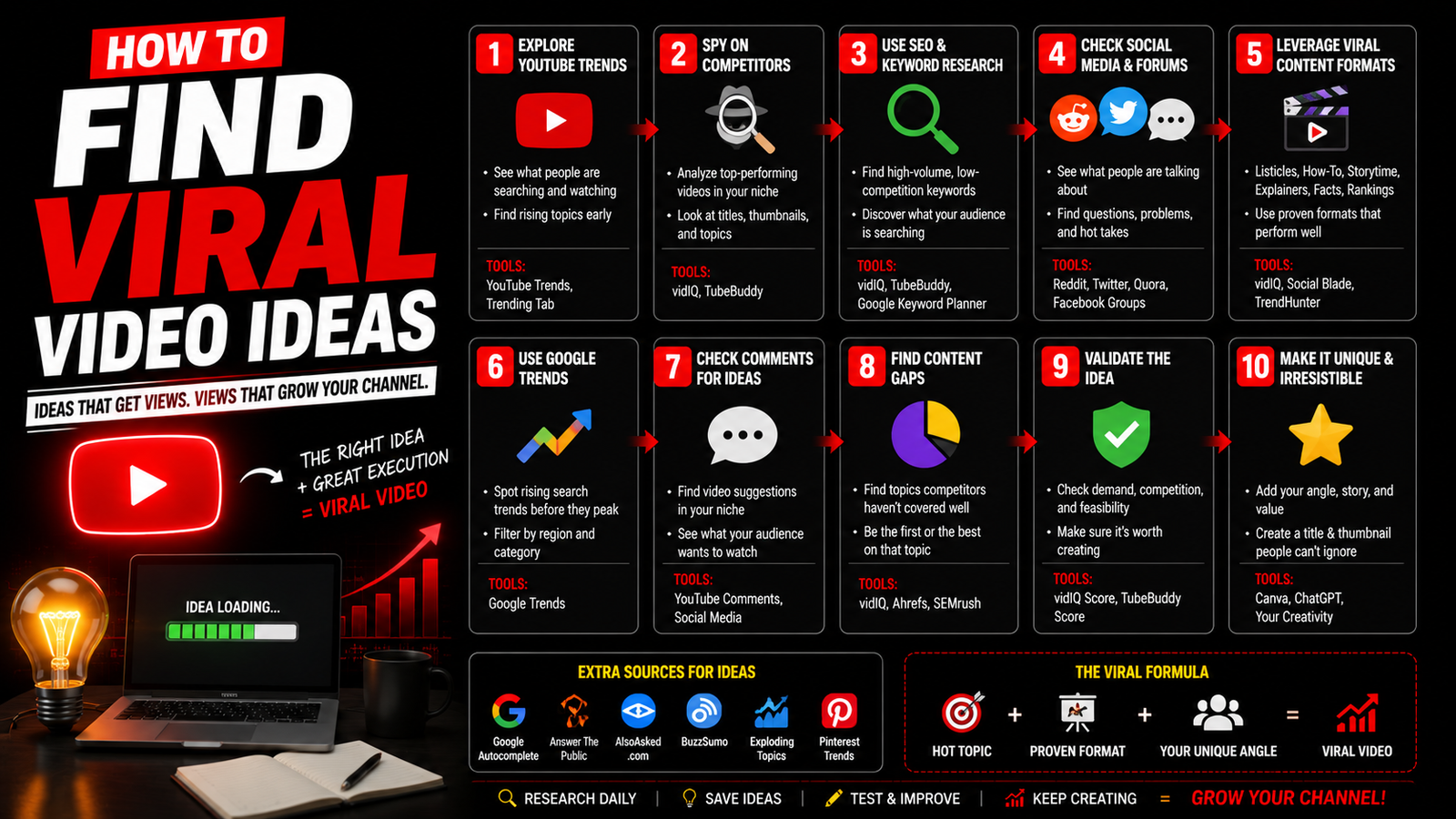 How to Find Viral Video Ideas